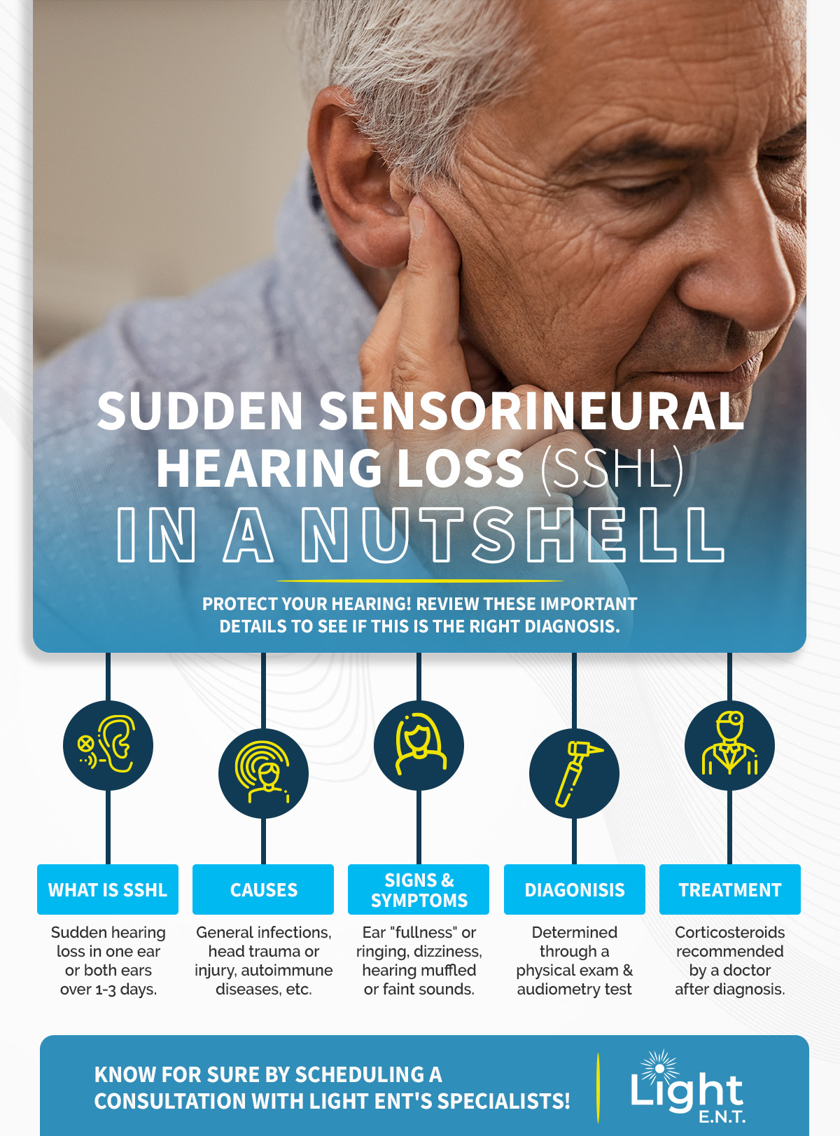 Suddenn Sensorineural Hearing Loss - infographic