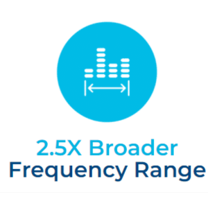 2.5x range300 × 300 px)